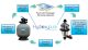 Waterco Water purification pools
