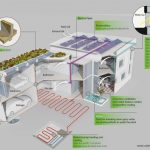 Creating a passive house: designing the house of the future