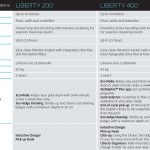 Dolphin Liberty cordless pool cleaner