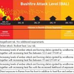 Bushfire Safe for all BAL Levels