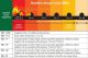 Bushfire Safe for all BAL Levels
