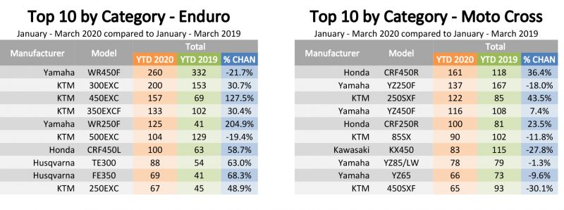 Top 10 By Category Report 2020 03 01 (1) 4