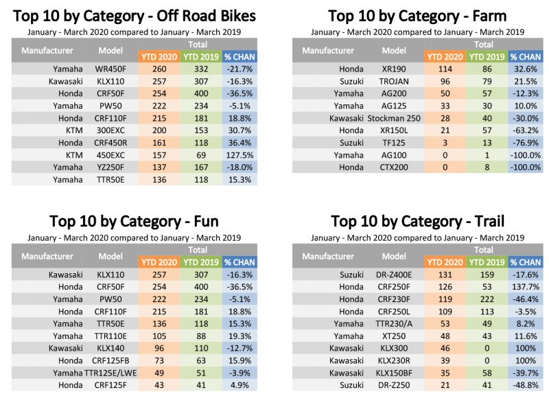 Top 10 By Category Report 2020 03 01 (1) 3