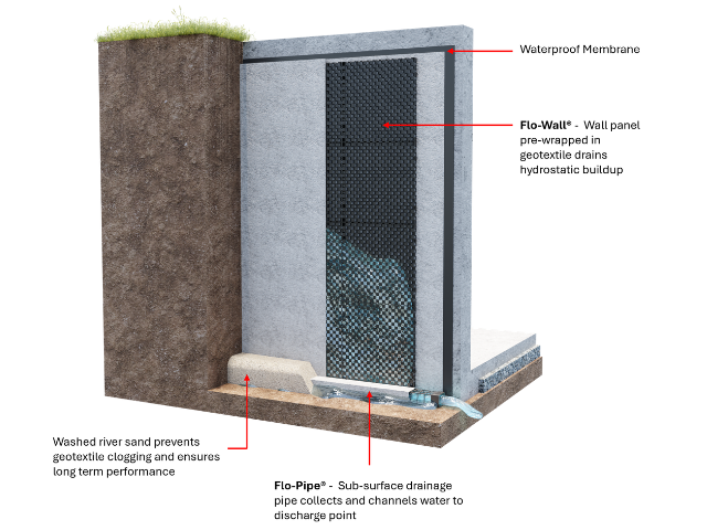 Atlantis Flo-Wall® | ODS
