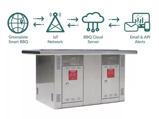 Smart BBQ Management System