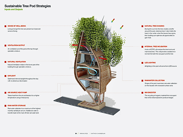 Growing Homes in London