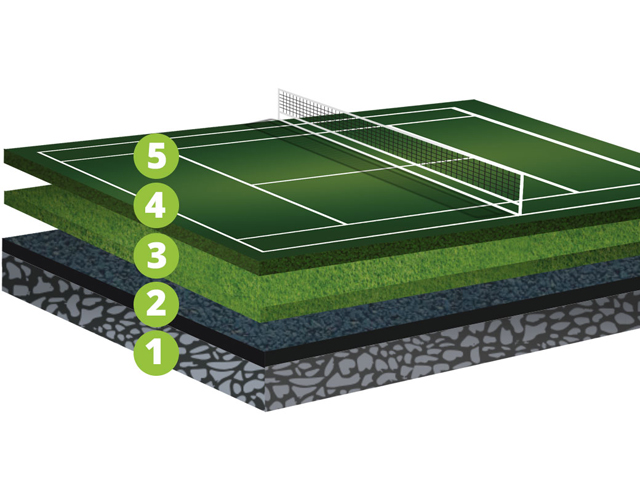DecoTurfÂ® | California Sports Surfaces