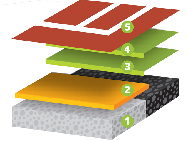 Rebound AceÂ® | California Sports Surfaces