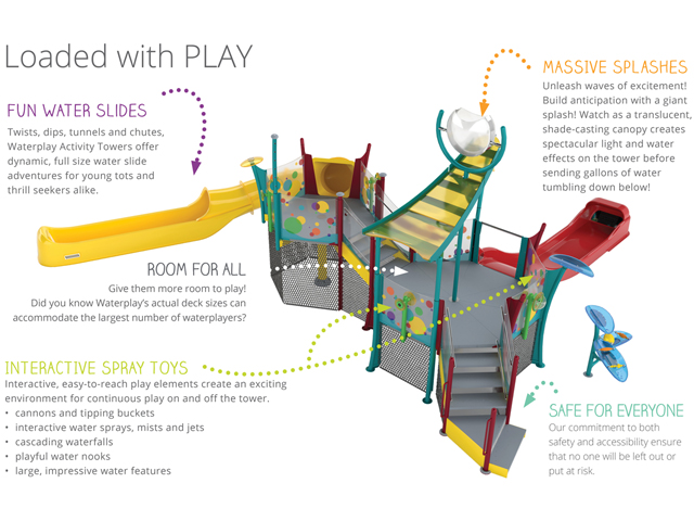Water Slides, Big Splashes with Activity Towers
