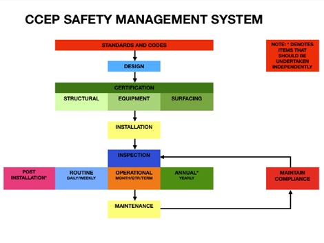 Risk and Accessibility