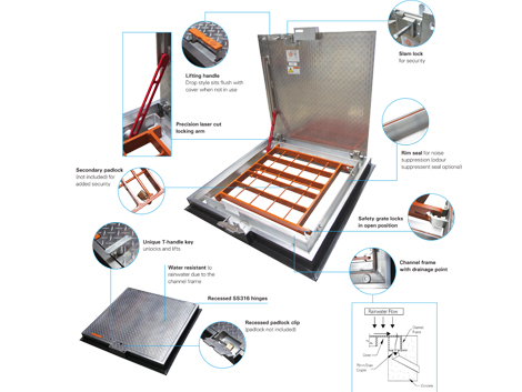 SAFE HATCH™ Safety Grate System