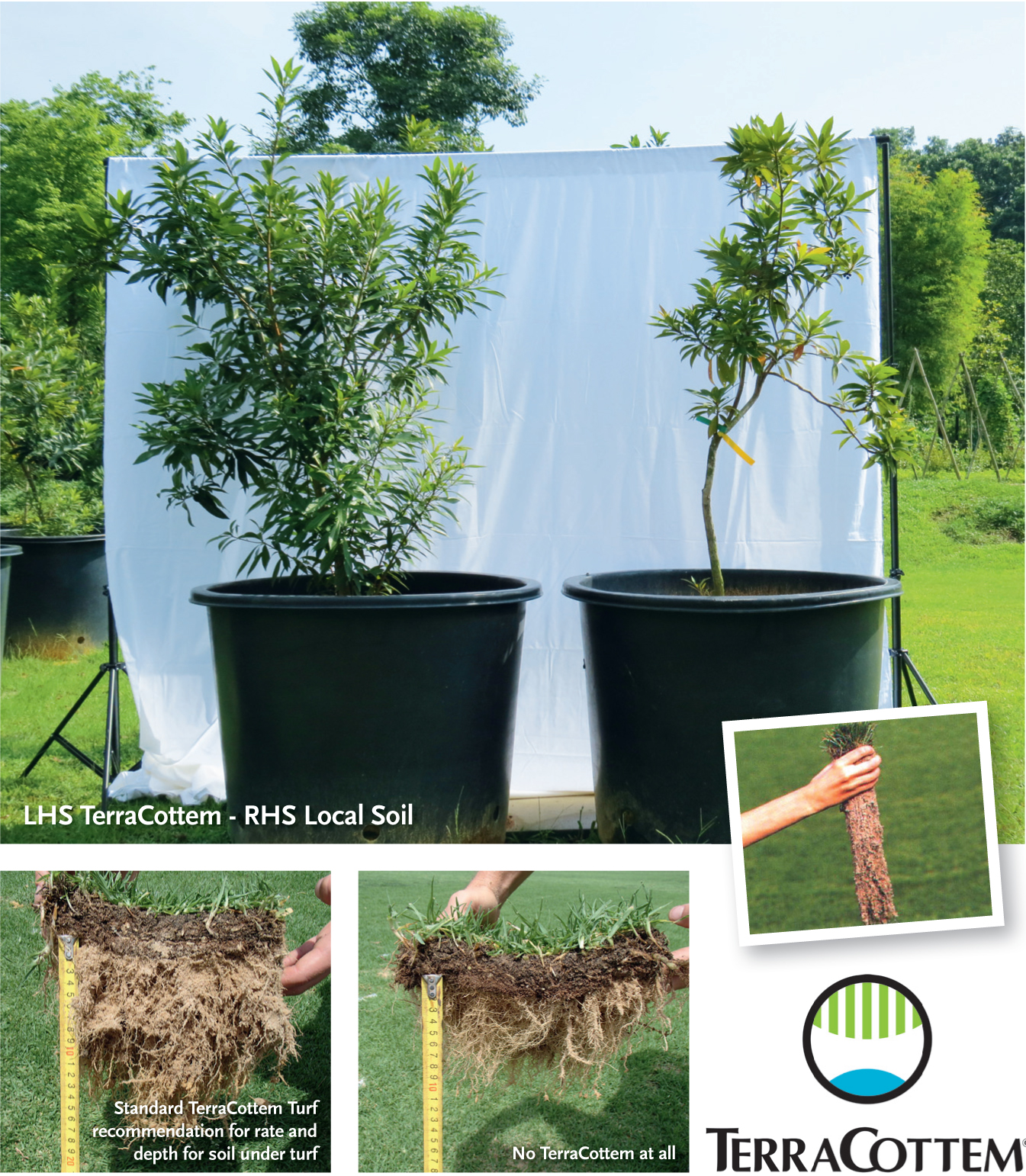 MORE GROWTH, LESS WATER